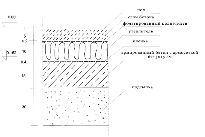 Схема бетонного пола