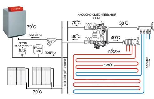 Схема подключения теплого водяного пола