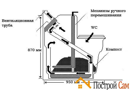 Схема работы компостного туалета