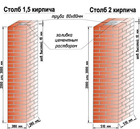 Схема кладки столбов из кирпича